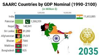 South Asia Countries by Nominal GDP 2100 | SAARC Countries by GDP 2100