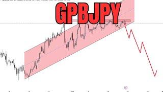 #GBPJPY technical chart analysis for upcoming week #gbp #jpy #gbpjpy