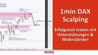 1min DAX Scalping - Erfolgreiches im Candlechart mit Widerstand & Unterstützung