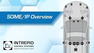 SOME/IP Overview