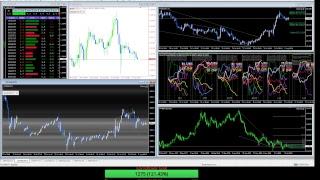 New Market Stream SPX FX strengh EURJPY GOLD GBPUSD