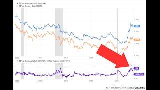 Mortgage rates - Worst in 20+ years?