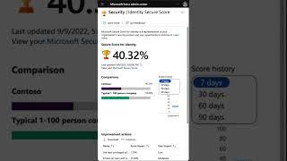 Identity Secure Score (60 secs)