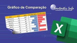 Gráfico de Comparação