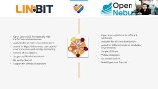 Quick summary of LINBIT SDS