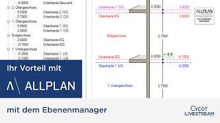 Ihr Vorteil mit Allplan mit dem Ebenenmanager