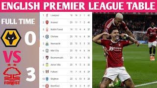 ENGLISH PREMIER LEAGUE STANDINGS AND TABLE UPDATES TODAY ॥ PREMIER LEAGUE TABLE UPDATED SEASON 24/25