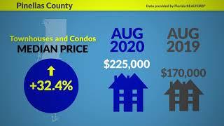 August 2020 Market Report for Pinellas and Pasco Counties