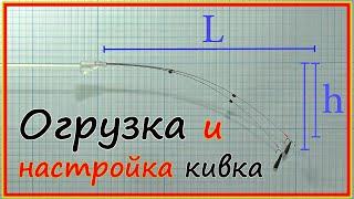 Кивок для безмотылки Ласточкино Крыло - огрузка и настройка. Зимняя рыбалка 2021.