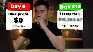 I Took 100 Trades in 4 Months and Here’s What Happened