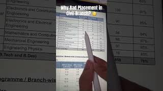  Why Civil Engineering at IIT = Less Jobs? In Pvt? The Harsh Truth!  #iit #jee