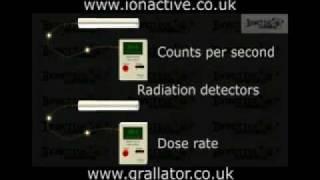 Geiger Müller Tube (GM) - Part 2 - Radiation Protection