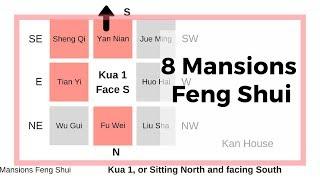 Eight Mansions feng shui charts and the Later heaven Ba Gua