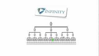 TDM UPP Team - Infinity Wealth Builder Plan Explained