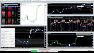 New Market Stream SPX FX strengh EURJPY GOLD GBPUSD