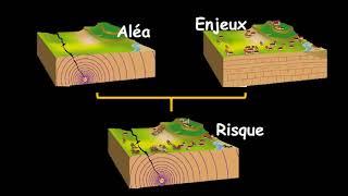4ème - L'activité sismique et ses risques