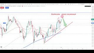 Обзор биткоина, наша позиция WSOT, план действий.