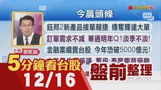 Fed本周估降息1碼 明年是否暫緩降息步調成焦點!台積電湧急單 高雄2奈米廠擴大開發!蘋果明年推最便宜AI手機!北美線貨櫃運價 喊漲兩波｜主播鄧凱銘｜【5分鐘看台股】20241216｜非凡財經新聞