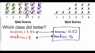 Dot Plots - Comparing