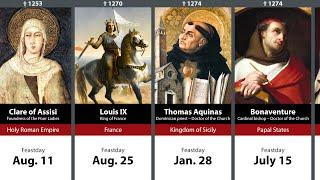 Timeline of 250 Catholic Saints & Blesseds