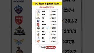 IPL Team Highest Score IPL 2025 CSK, MI, SRH #ipl #ipl2025 #rcb #csk #mi #lsg #srh #gk #gk #shorts