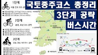 국토종주 코스 총정리, 그랜드슬램까지의 단계별 공략 순서, 국종 시작/끝지점의 대중교통 정보 총정리