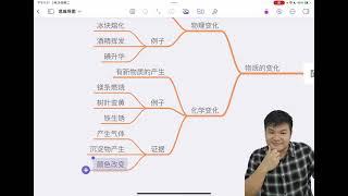 初中科学 三上1 酸和氢气mindmap