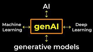 genAI - EXPLAINED!