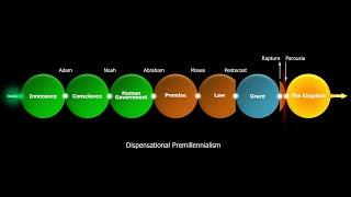 Dispensational Premillennialism