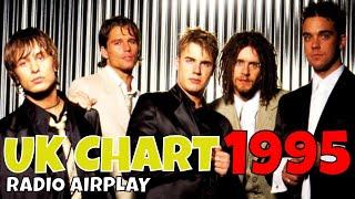 UK BIGGEST HITS from 1995 [Radio Airplay]