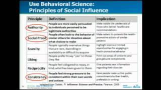 Applying Behavioral Science