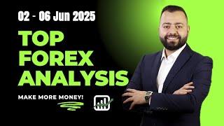 TOP Forex Analysis This Week: GOLD, EURUSD, US30 & BITCOIN Price Predictions