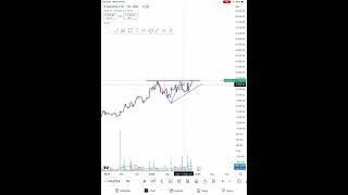 MASTEK-EQ(D) ANALYSIS DATE 20/11/24 #trading #stockmarket #tradingview #swingtrading