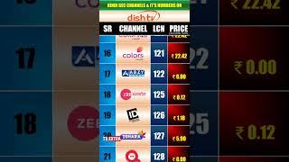 HINDI GEC CHANNELS & IT'S CHANNEL NUMBERS ON DISH TV | 1 FEBRUARY 2023