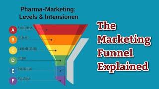 What are Funnel in Digital Marketing ? pro's and con's of Funnel Marketing(2024 )?