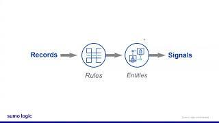 Sumo Logic Cloud SIEM Administration Certification