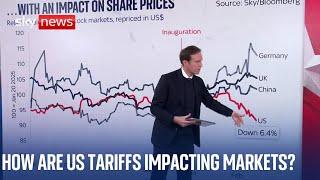 What's the impact of President Trump's tariffs worldwide?