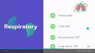 respiratory theory 2 ! AMC MCQ Bridging Course  ! John murtagh 8th edition