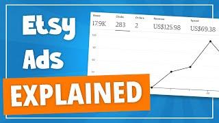 Etsy Ads Explained | Walkthrough on How to Use ads on Etsy