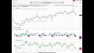 Is this the top of the market for the ASX200 XJO All Ords?