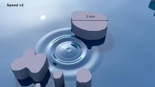 Fundamental Solutions for Water Wave Animation