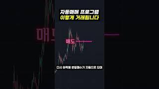 자동매매 프로그램, 이렇게 거래됩니다! [AI][매도]