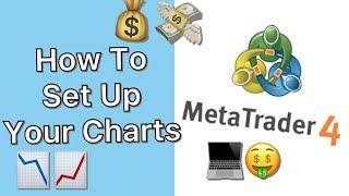 Bruce Webb Shows How To Set up Your MetaTrader 4 Forex Charts!!!