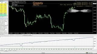 Greely Forex Robot EA | Advanced Tested Forex /FREE Download EA | FOREX 2023 | AUTO TRADING