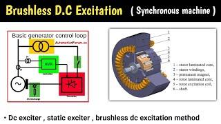 Brushless excitation system | excitation system of synchronous generator | brushless excitation