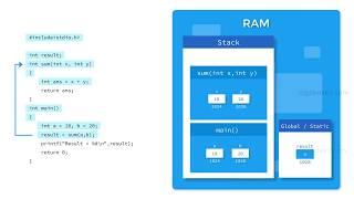 Learn Programming in an Animated Way | Log2Base2 - The Visual Learning Platform