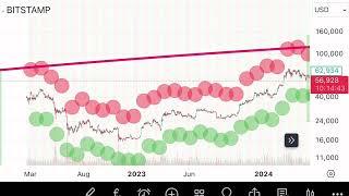 Bitcoin Moonphases are SO accurate ‍