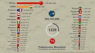 Población Mundial 1 - 2100