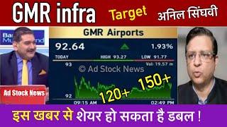 GMR infra share news today,Buy or not ? Anil singhvi, Gmr airport infra share latest news