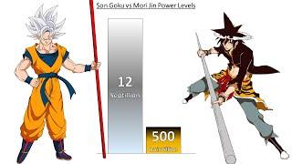 Goku VS Mori Jin POWER LEVELS Dragon Ball Super VS God of Highschool